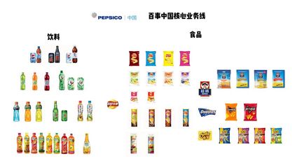 詳解百草味股權出售始末 新買主百事公司如何攪動線上零食市場？