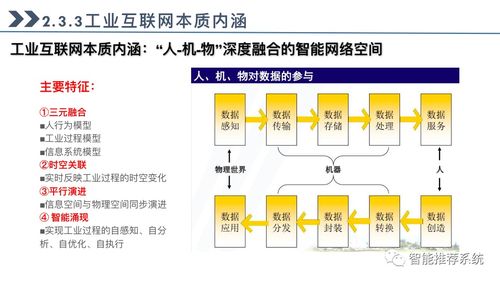 工業(yè)互聯(lián)網(wǎng)全面指導(dǎo)手冊 解析概念、關(guān)鍵技術(shù)、應(yīng)用與開發(fā)實踐