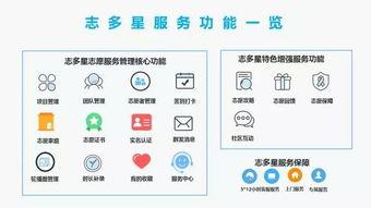 志多星閃耀第四屆北京社會公益匯 互聯(lián)網(wǎng)技術(shù)開發(fā)賦能公益創(chuàng)新