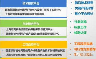 智慧引擎驅動綠色出行 園區能源互聯網關鍵技術及其在大型交通樞紐中的應用